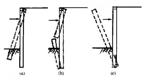 铁门关深基坑桩锚支护常见破坏形式及原因